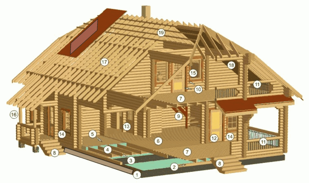 Деревянный дом в разрезе